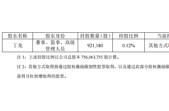 欧普董事丁龙拟减持不超15.35万股